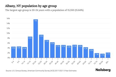 albany metro population|black population in albany ny.